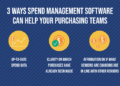 The Best Spend Management Tools and Software for 2022