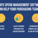 The Best Spend Management Tools and Software for 2022