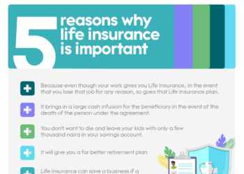 Insurance life get why reasons can buy policy bad credit parents palsy cerebral does paralysis steps grown child qualify siblings