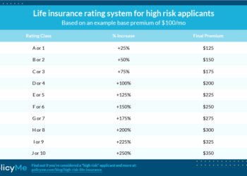 Insurance providers term claybrooke