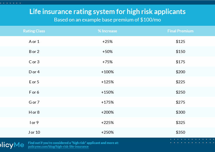 Insurance providers term claybrooke