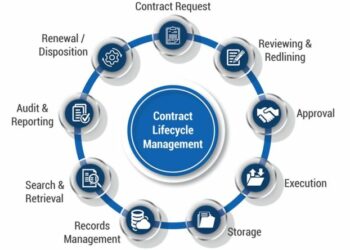 #9 Stages of Contract Lifecycle Management