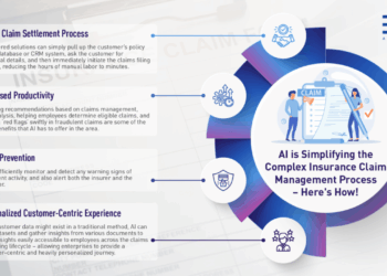 Insurance management claim software system benefits share top linkedin google twitter facebook sail competitive smoothly ensure business time