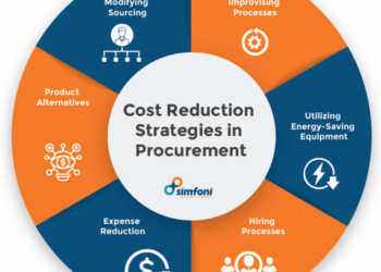 Top 10 Strategies for Reducing Costs - WisdomInterface