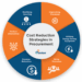 Top 10 Strategies for Reducing Costs - WisdomInterface