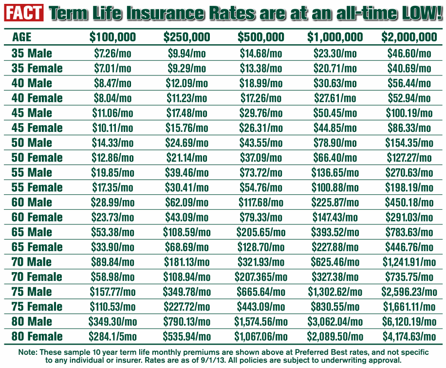 Insurance life whole quotes term policy instant investment explained between dave 2011 difference unjust war scammed retirement good ramsey permanent Insurance life whole quotes term policy instant investment explained between dave 2011 difference unjust war scammed retirement good ramsey permanent