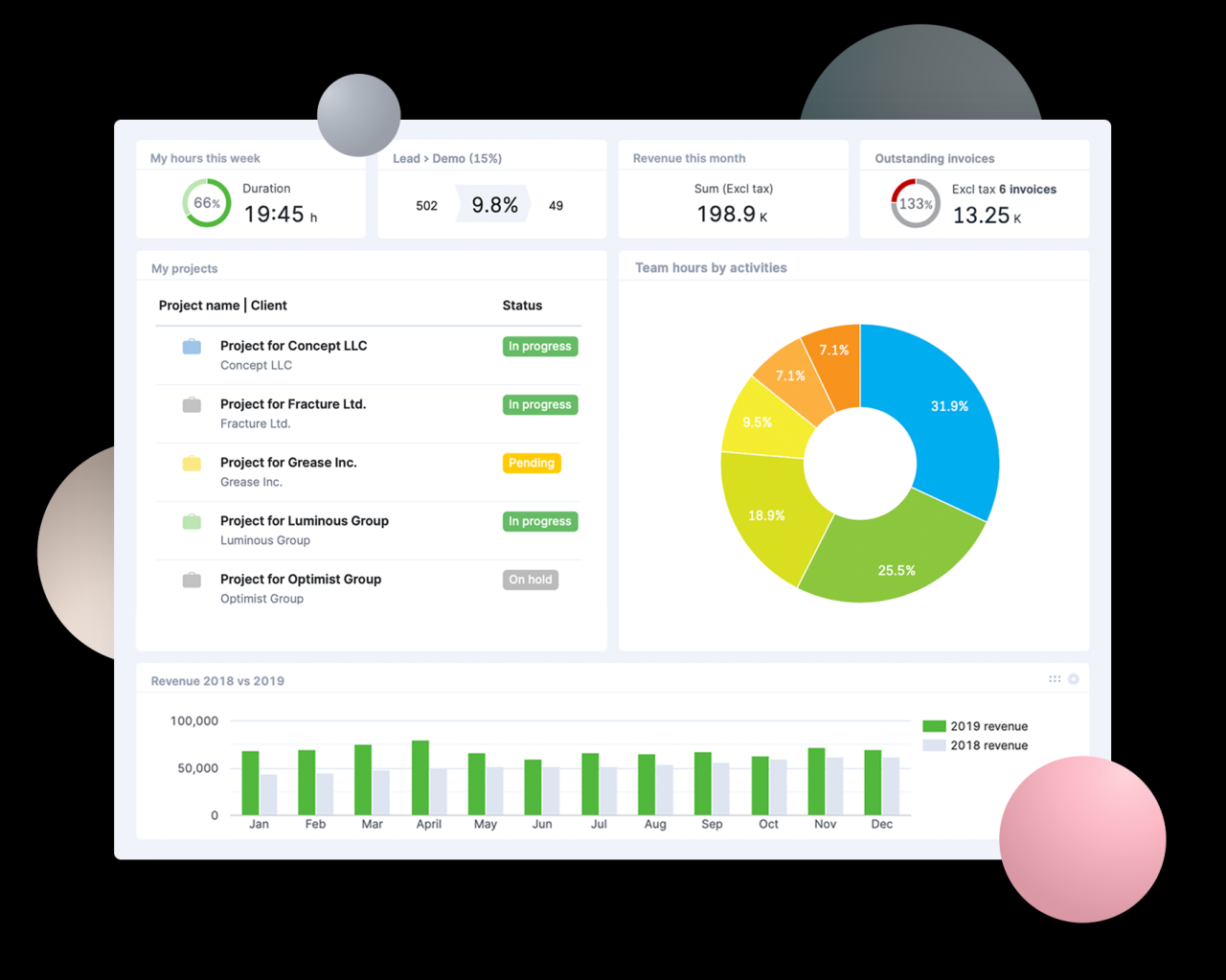 Scoro tracking crm tarkvara tracker platforma Scoro tracking crm tarkvara tracker platforma
