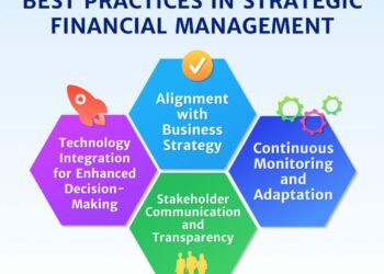 Strategic management in financial services