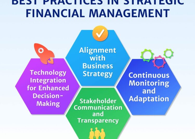 Strategic management in financial services