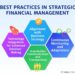 Strategic management in financial services