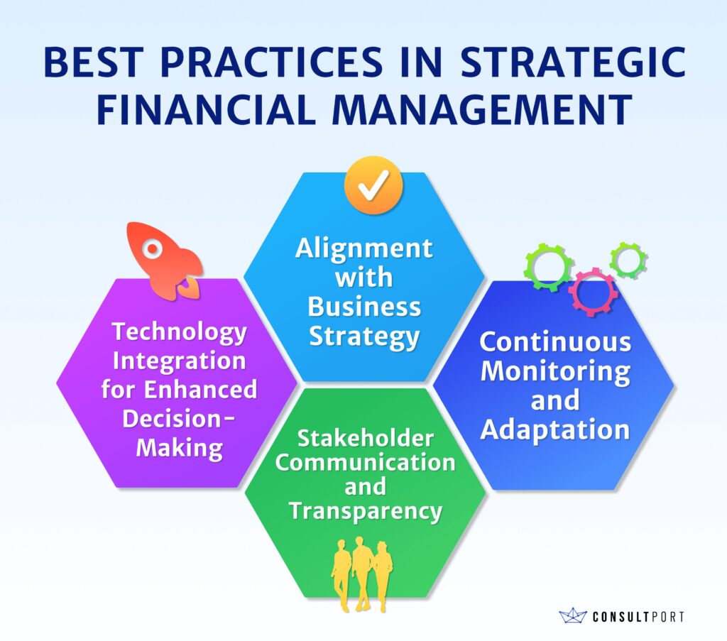 Strategic management in financial services
