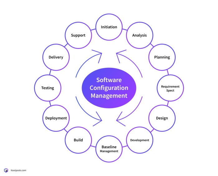 Top 15 DevOps Configuration Management Tools in 2024 Top 15 DevOps Configuration Management Tools in 2024