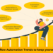 5 Workflow Automation Trends that you can't avoid | Quixy