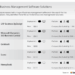Business software management top 2021 enterprise