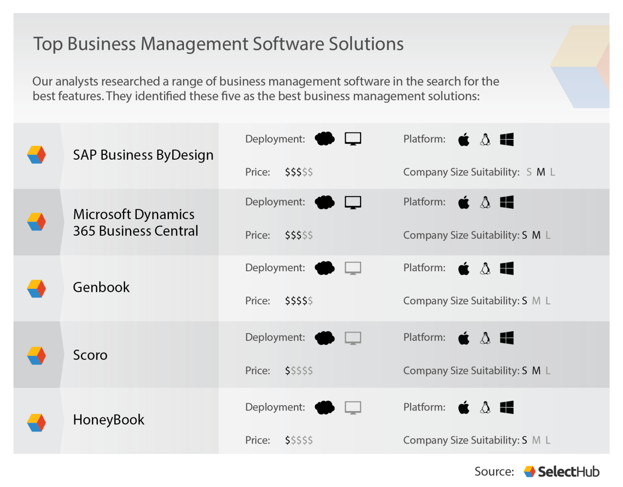 Business software management top 2021 enterprise Business software management top 2021 enterprise
