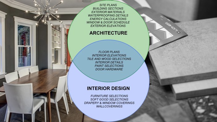 Architecture vs Interior Design: Which Profession Reigns Supreme ... Architecture vs Interior Design: Which Profession Reigns Supreme ...