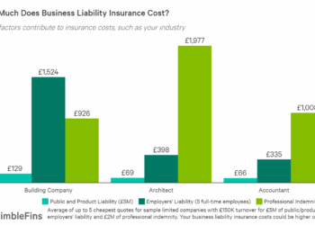 Liability insurance business cost average company exactly need do what graph