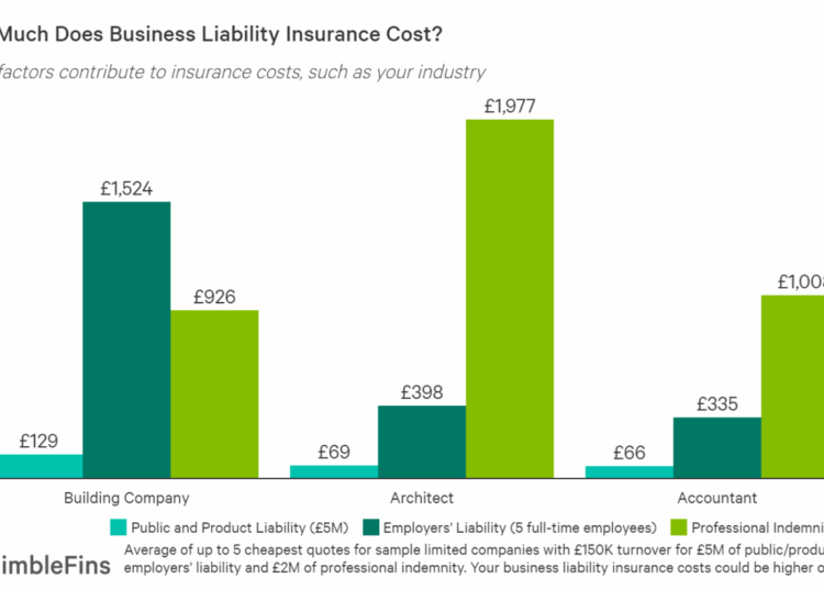 Liability insurance business cost average company exactly need do what graph