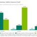 Liability insurance business cost average company exactly need do what graph
