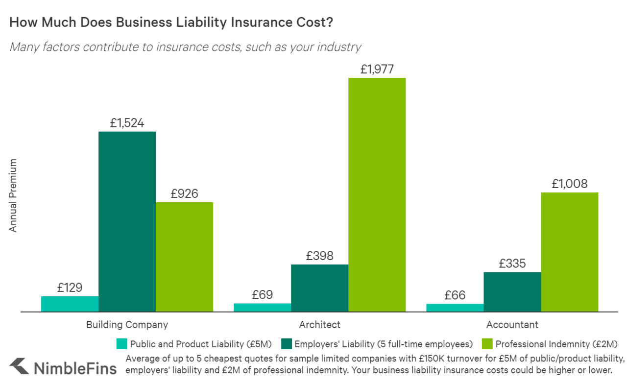 Liability insurance business cost average company exactly need do what graph Liability insurance business cost average company exactly need do what graph