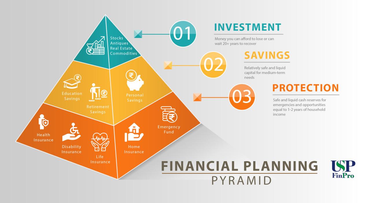 Life insurance planning financial chapter presentation Life insurance planning financial chapter presentation