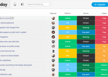 Agile project management software - monday.com