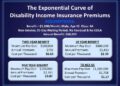 Income protection insurance vs disability insurance