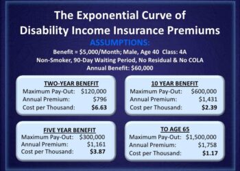 Income protection insurance vs disability insurance