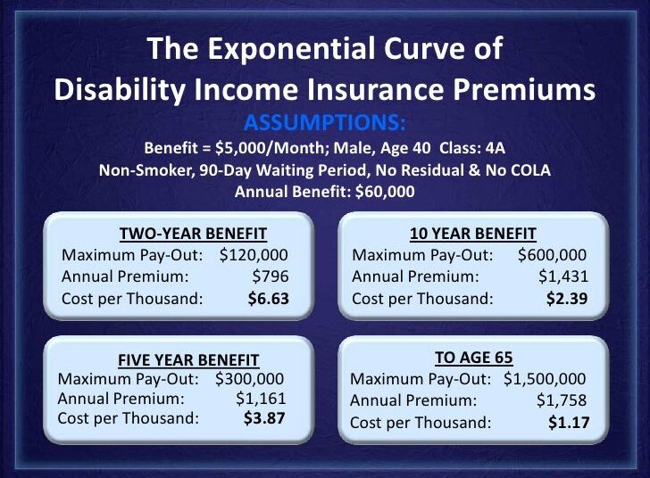 Income protection insurance vs disability insurance
