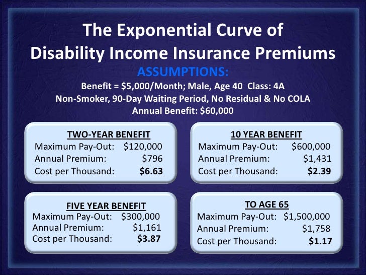 Income protection insurance vs disability insurance