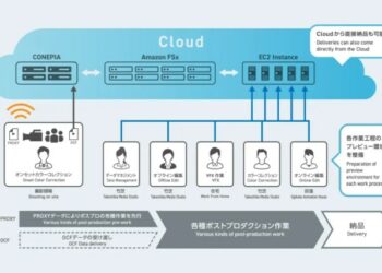 A cloud workflow that enables focus on creative work | Imagica ...