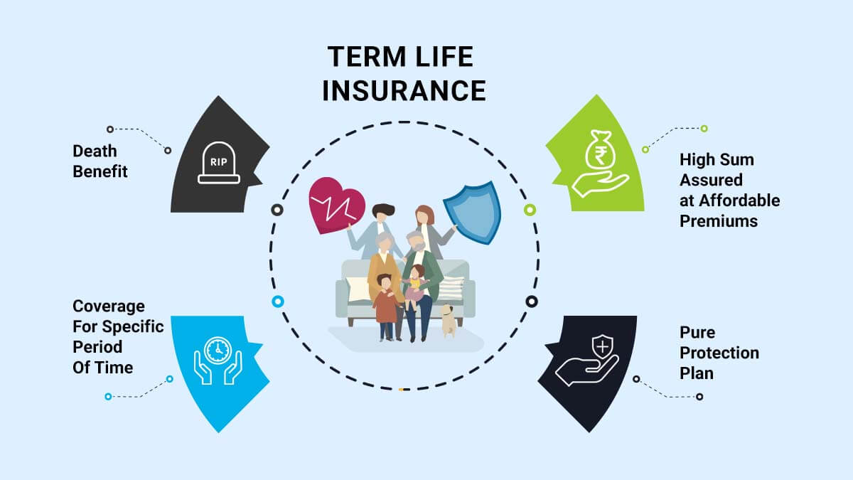 Life insurance term quote affordable quotesbae get quotes sayings Life insurance term quote affordable quotesbae get quotes sayings