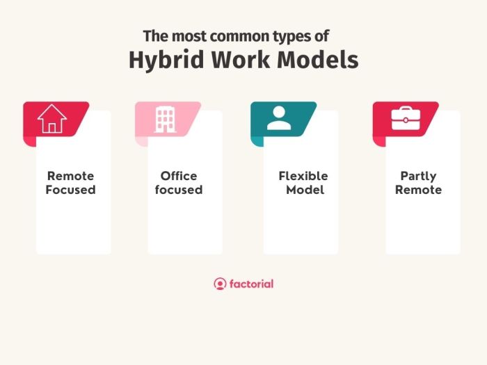 Hybrid Working Model: The Definitive Guide for HR Teams - Factorial Hybrid Working Model: The Definitive Guide for HR Teams - Factorial