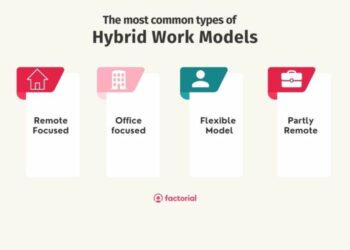Hybrid Working Model: The Definitive Guide for HR Teams - Factorial
