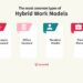 Hybrid Working Model: The Definitive Guide for HR Teams - Factorial