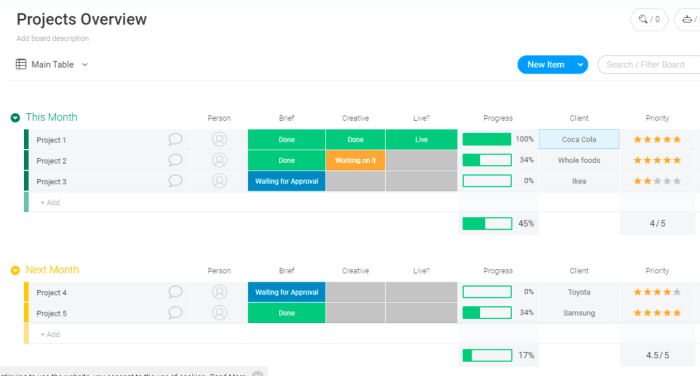 How to Create an Efficient Project Roadmap in 2022 | monday.com Blog How to Create an Efficient Project Roadmap in 2022 | monday.com Blog