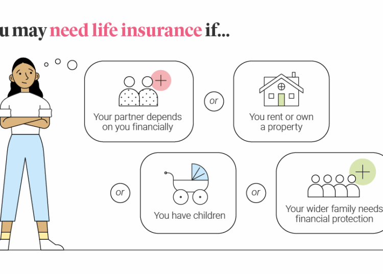 Insurance life young people coverfox