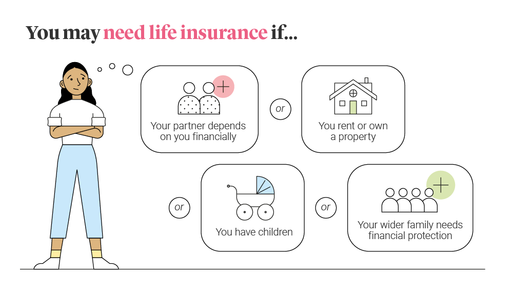 Insurance life young people coverfox Insurance life young people coverfox