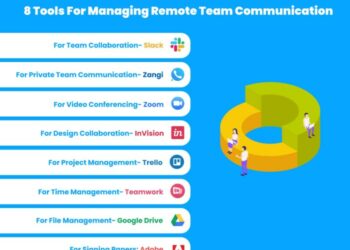 A Manager's Manual: 8 Best Practices for Remote Team Management