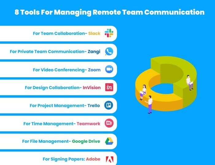 A Manager's Manual: 8 Best Practices for Remote Team Management
