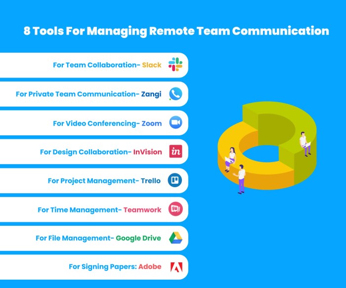 A Manager's Manual: 8 Best Practices for Remote Team Management A Manager's Manual: 8 Best Practices for Remote Team Management