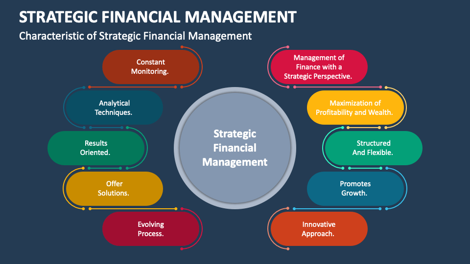 Financial strategic management Financial strategic management