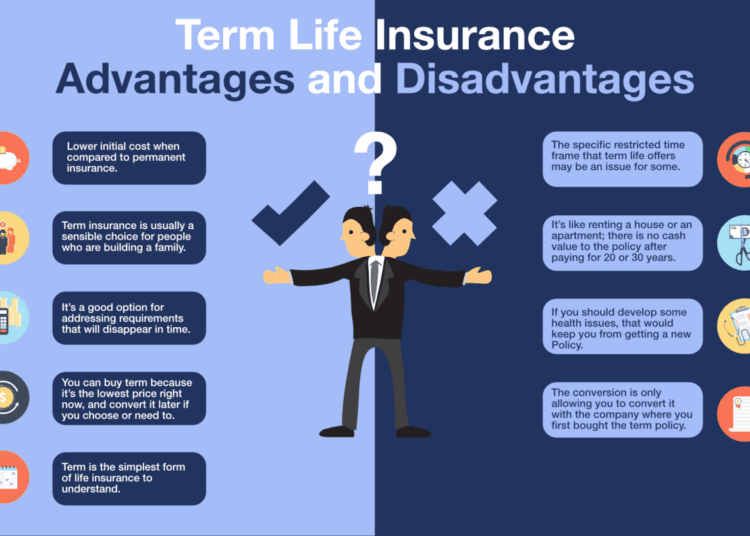 Insurance term life whole plans vs cons pros crore advantages do we disadvantages benefit why need infographic 2020 its quotes