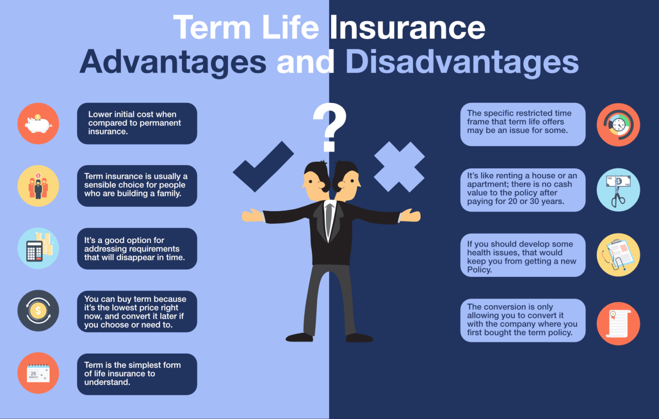 Insurance term life whole plans vs cons pros crore advantages do we disadvantages benefit why need infographic 2020 its quotes Insurance term life whole plans vs cons pros crore advantages do we disadvantages benefit why need infographic 2020 its quotes