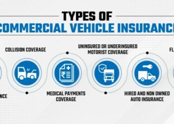 Different Types of Business Insurance and Consideration