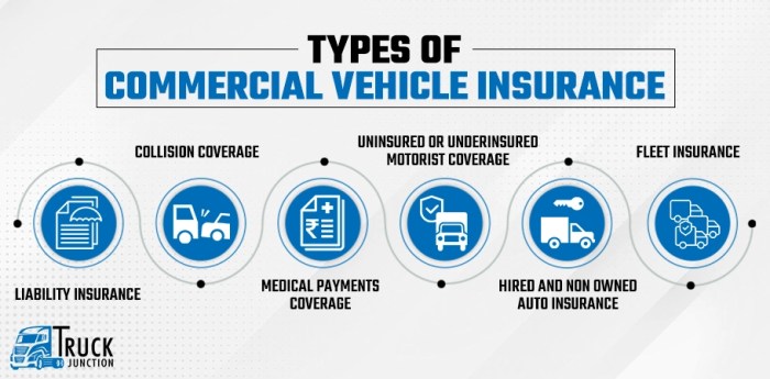 Different Types of Business Insurance and Consideration