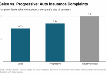 Geico Vs. Progressive Car Insurance 2022 – Forbes Advisor