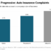 Geico Vs. Progressive Car Insurance 2022 – Forbes Advisor